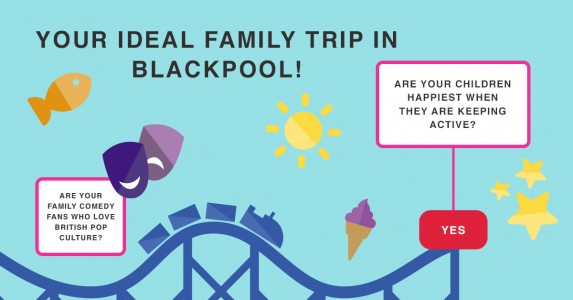 Main image for Your ideal family trip in Blackpool article